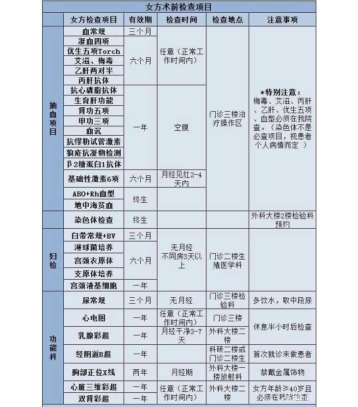 试管婴儿所有检查