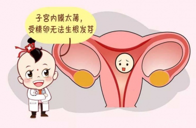 石家庄子宫内膜薄想要怀孕，做干细胞移植好不好?